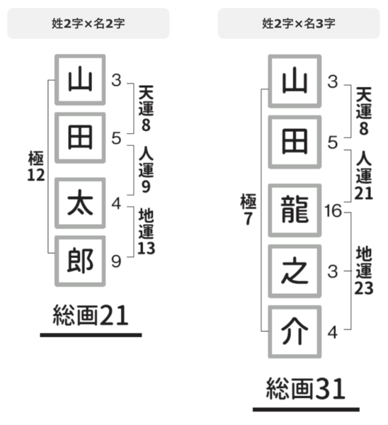 ゼクシィベビー 名前決めで失敗したくない方必見 名前診断まとめ ごそだてブログ